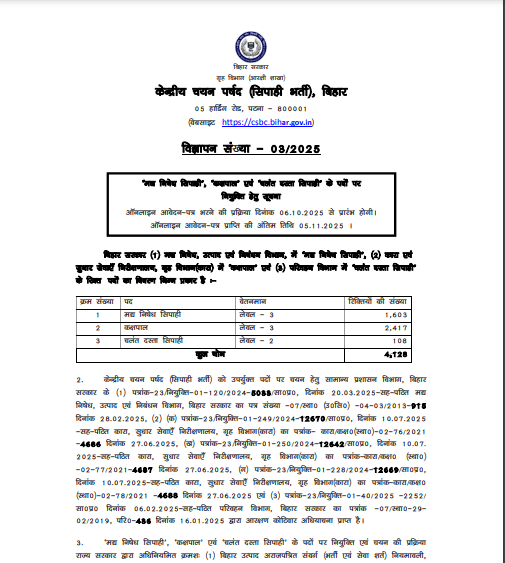 Bihar Police Prohibition New Vacancy 2025