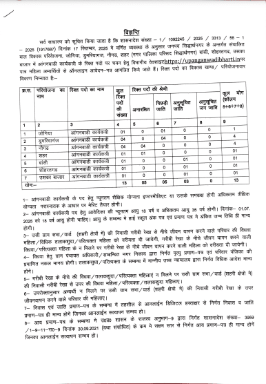 UP Anganwadi Vacancy 2025