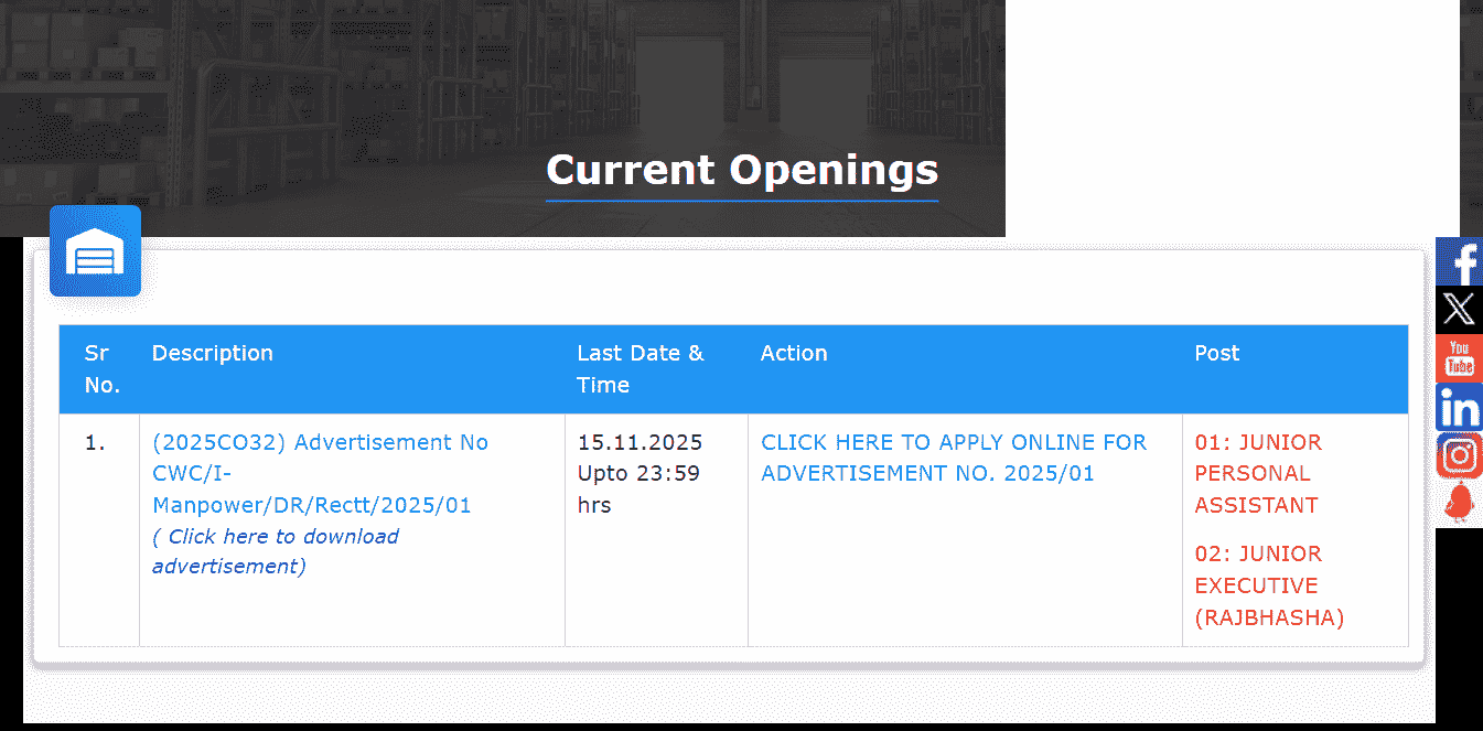 Central Warehousing Corporation ( CWC ) Vacancy 2025