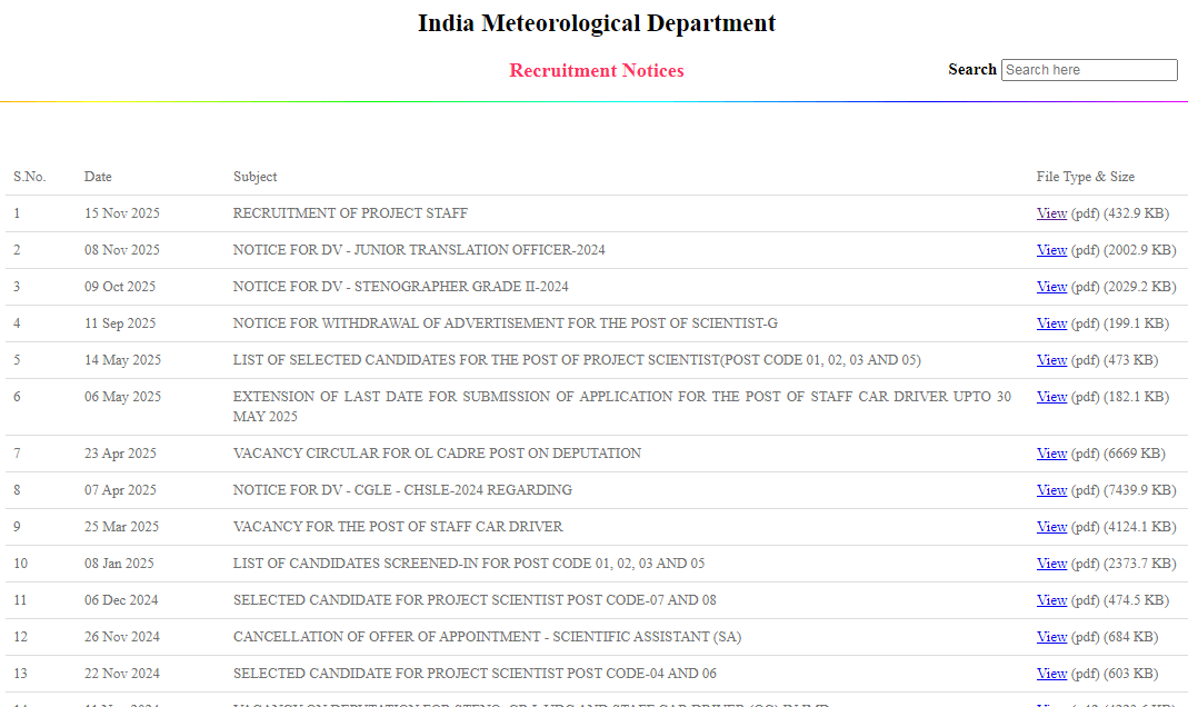 IMD Project Staff Recruitment 2025