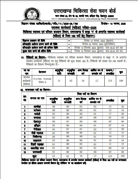 UKMSSB Nursing Officer Vacancy 2025