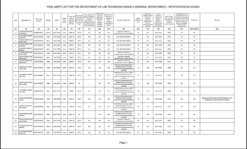 MHSRB Lab Technician Result 2025