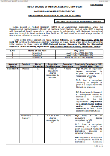 ICMR-NARFBR Scientist Vacancy 2025