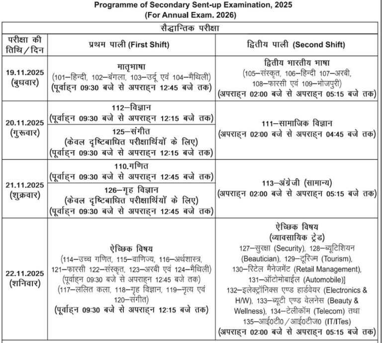 Bihar Board Matric (Class 10th) Sent