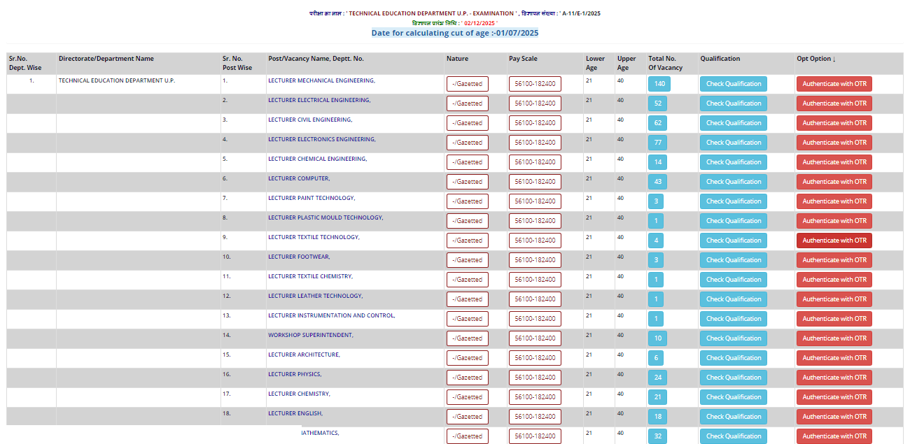 UPPSC Polytechnic Lecturer Recruitment 2025