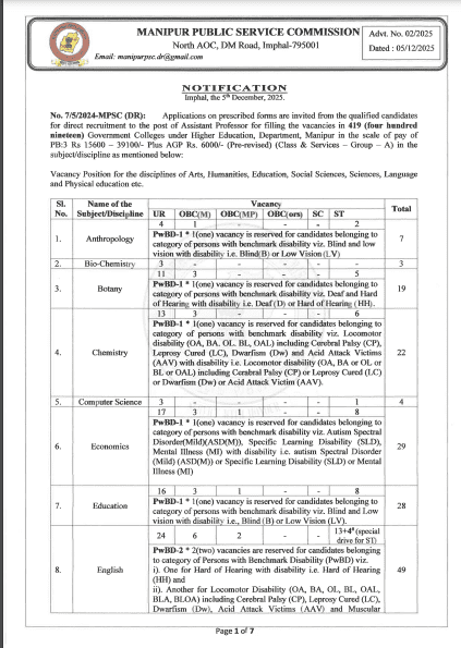 MPSC Assistant Professor Recruitment 2025