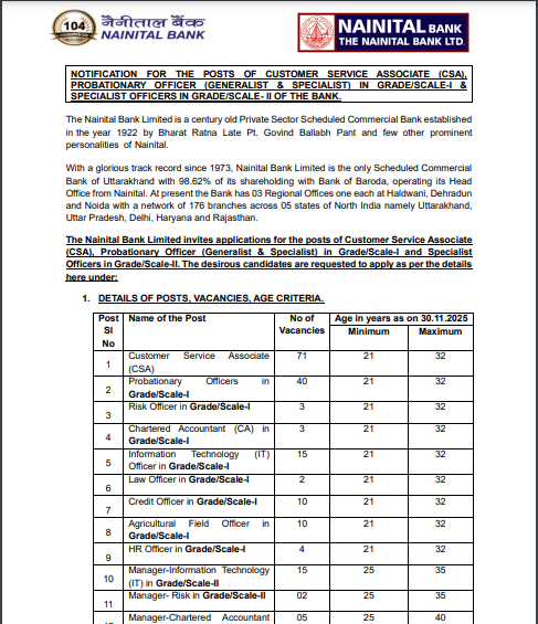 Nainital Bank Recruitment 2025