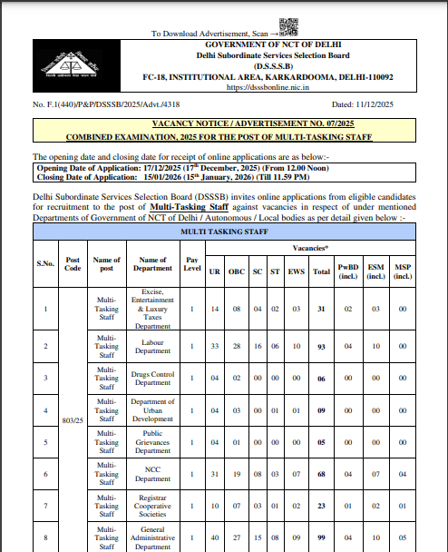 DSSSB MTS Recruitment 2025