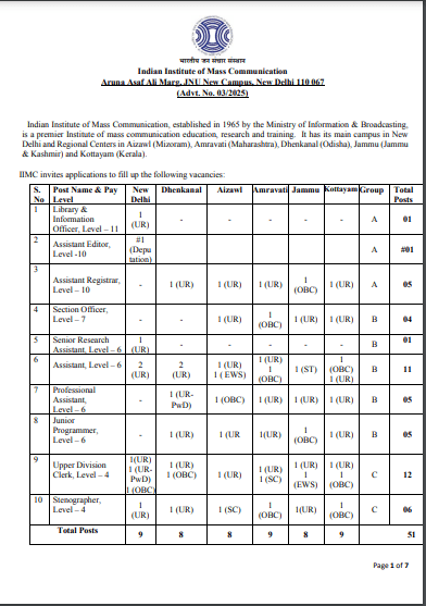 IIMC Delhi Non Teaching Recruitment 2025