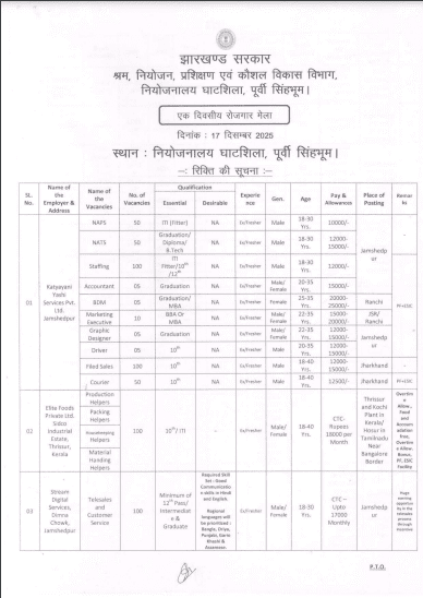 Jharkhand Rojgar Mela 2025