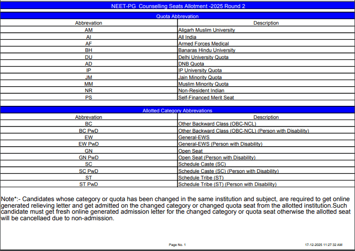 NEET PG 2025 Round 2 Seat Allotment