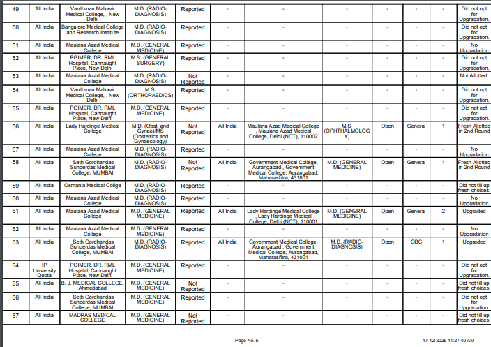 NEET PG 2025 Round 2 Seat Allotment