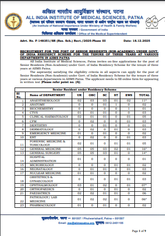AIIMS Patna Senior Resident Recruitment 2025