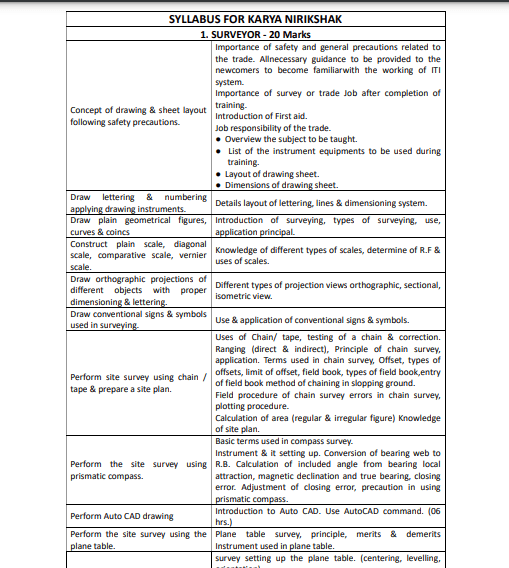 BTSC Work Inspector Syllabus 2026