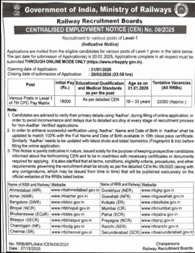 RRB Group D New Vacancy 2026