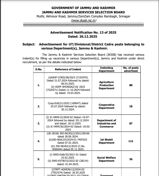 JKSSB Recruitment 2026