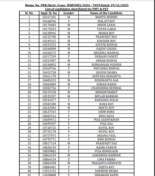 WBP Constable Shortlisted PMT & PET List 2026