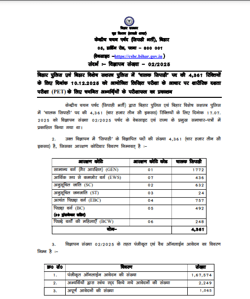Bihar Police Driver Constable Result 2025