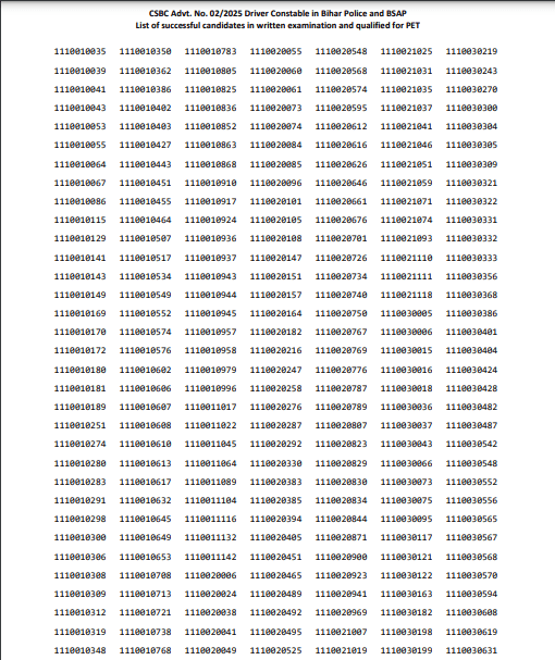 Bihar Police Driver Constable Result 2025