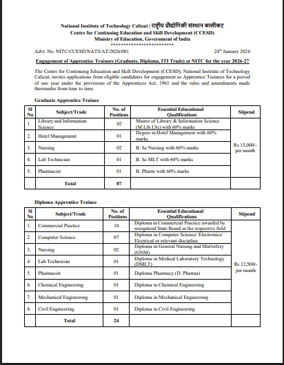 NIT Calicut Apprentices Recruitment 2026