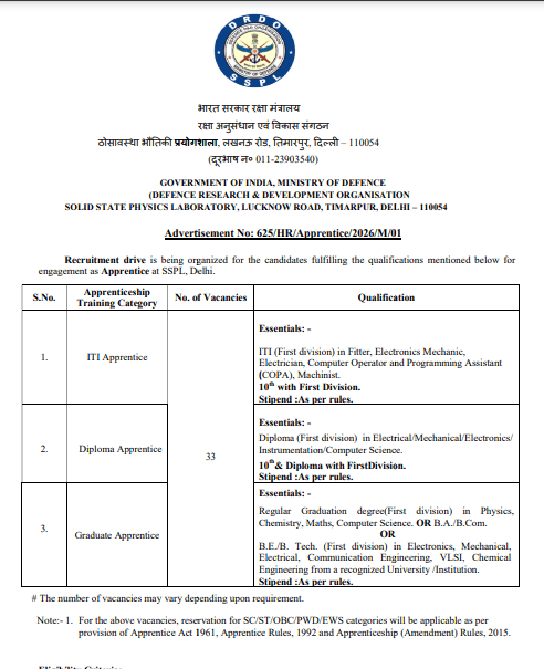 SSPL Apprentice Recruitment 2026