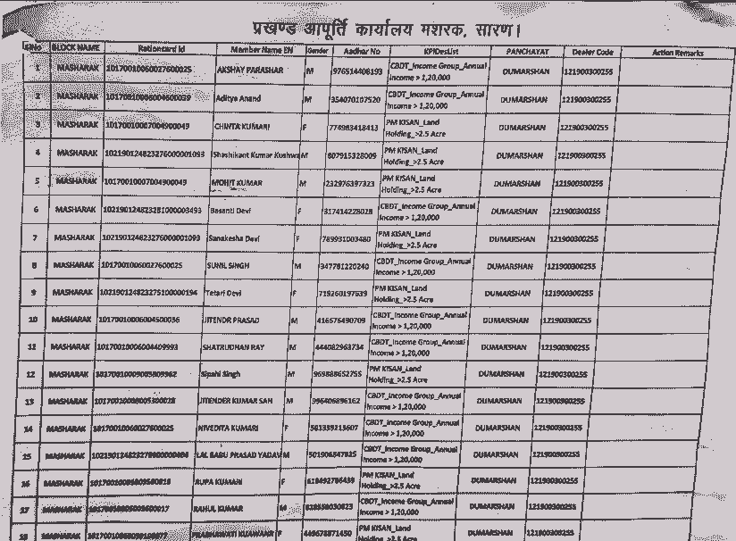 Bihar Ration Card Cancelled List Download 2026