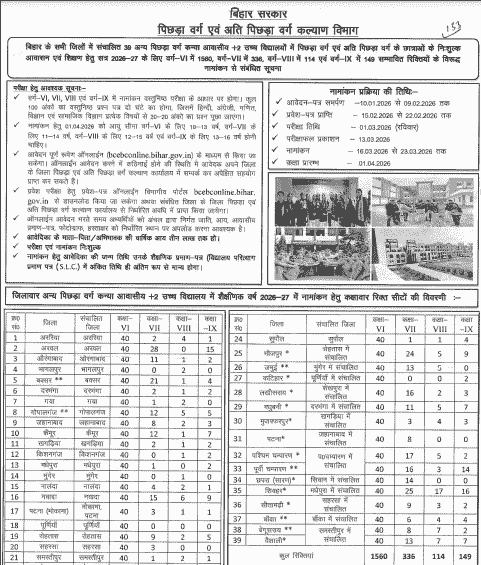 bihar-girls-residential-school-admission-2026-27