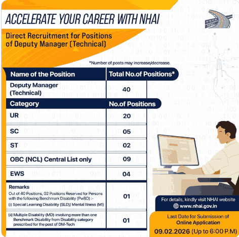 NHAI Deputy Manager Recruitment 2026