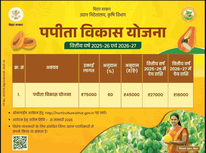 Bihar Papita Vikas Yojana 2026