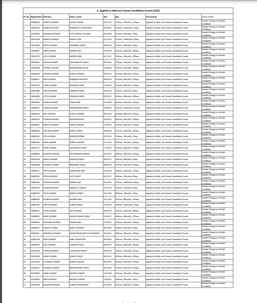 Bihar Police Prohibition Vacancy Correction In Gender 2026