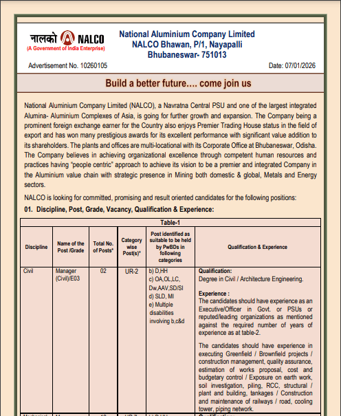 NALCO Recruitment 2026