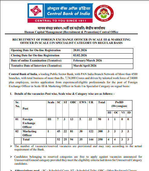 Central Bank of India Recruitment 2026