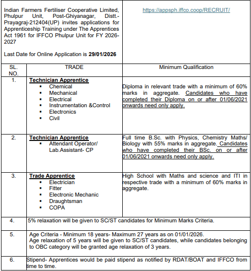 IFFCO Apprentice Recruitment 2026