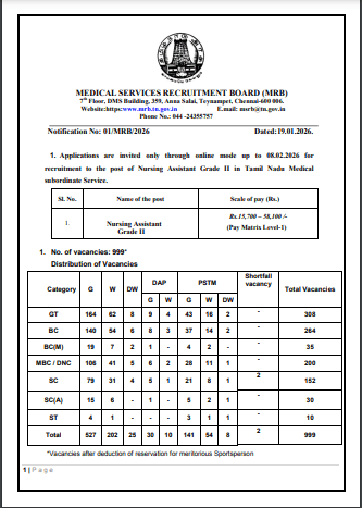 TNMRB Nursing Assistant Grade II Recruitment 2026