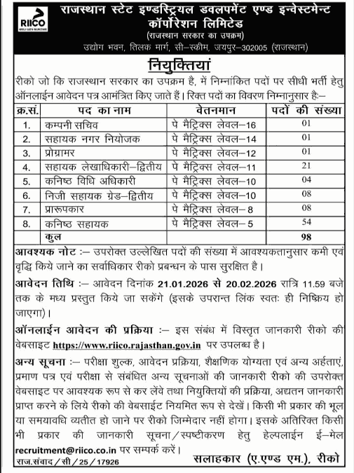 RIICO Recruitment 2026