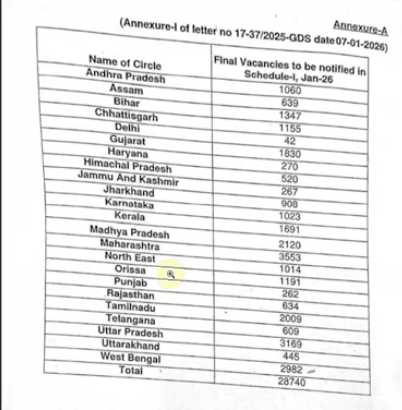 Bihar Chowkidar Recruitment 2026 Bihar Chowkidar Recruitment 2026