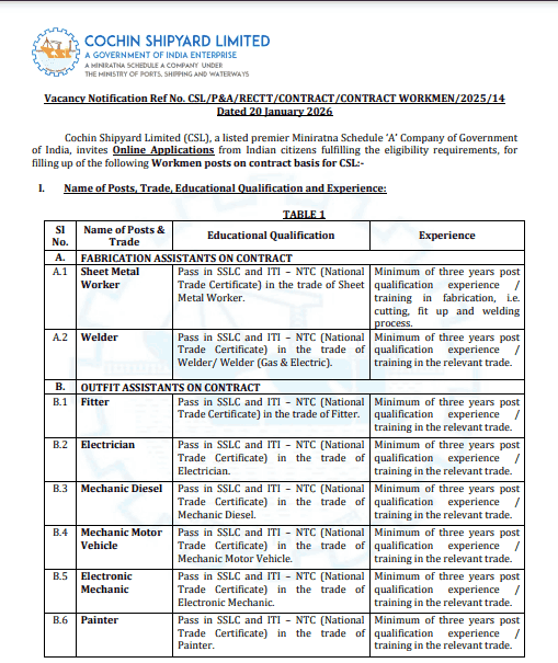 CSL Workmen Recruitment 2026