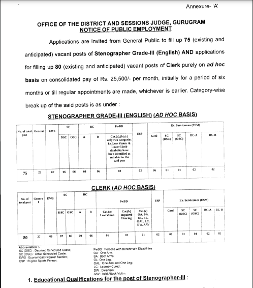 Gurugram District Court Recruitment 2026