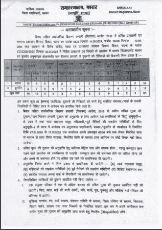 Bihar Buxar Ration Dealer Bharti 2026