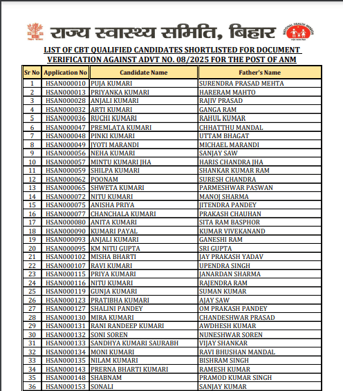 SHS Bihar ANM Result 2026