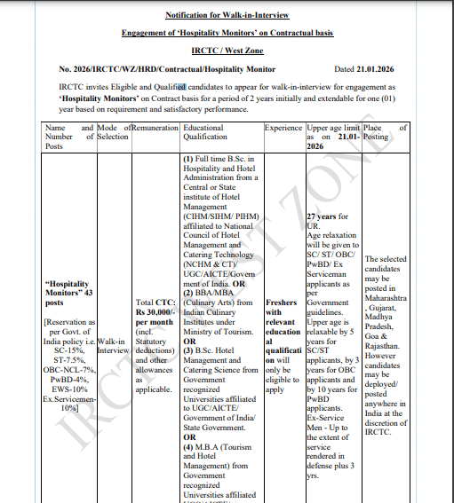 IRCTC Hospitality Monitor Recruitment 2026