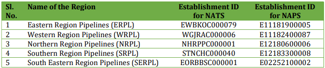 IOCL Pipelines Division Recruitment 2026