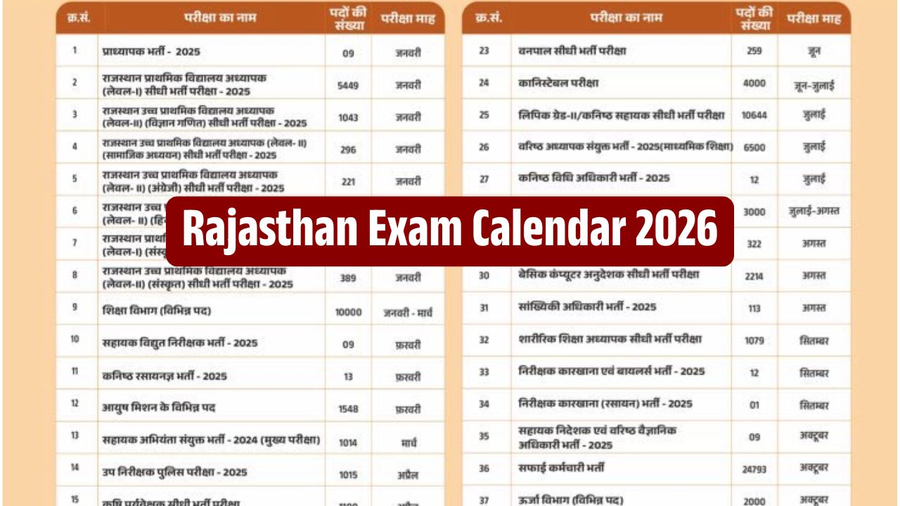 Rajasthan Exam Calendar 2026