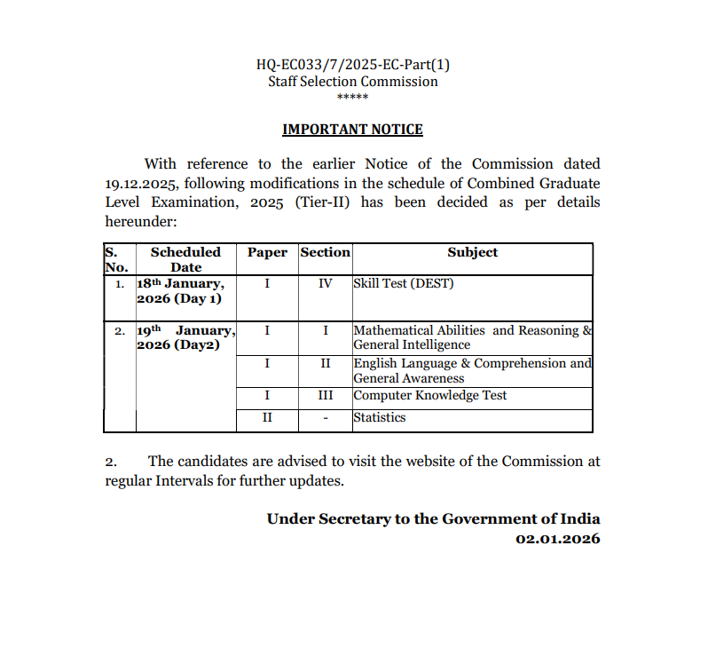 SSC MTS Exam Notice Key Details 2025