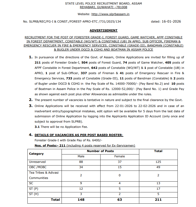 Salary Package and Benefits