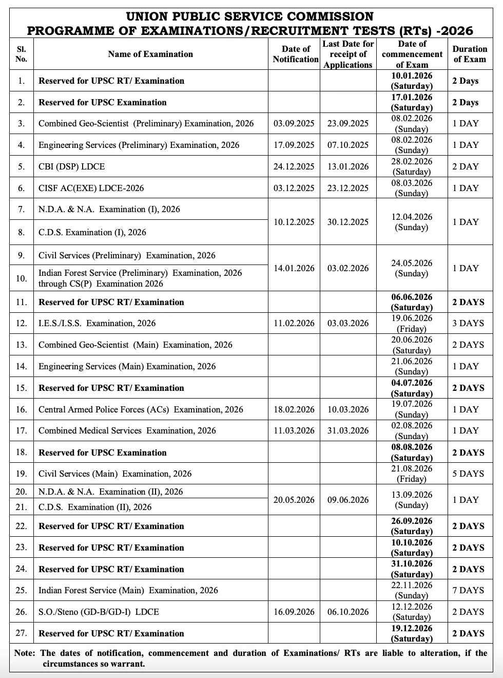 Major UPSC Exams in 2026 UPSC NDA 1 & NDA 2 Exam Dates 2026