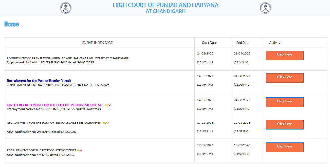 Chandigarh High Court Steno Typist Recruitment 2026