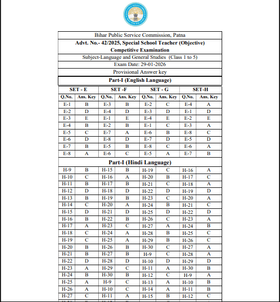 BPSC Special School Teacher Answer Key 2026