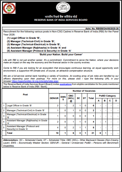 RBI Non CSG Post Online Form 2026