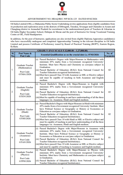 OIL India Recruitment 2026